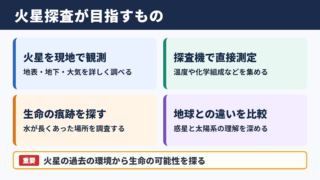 火星探査の意味と目的