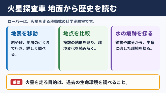火星探査車の意味と役割