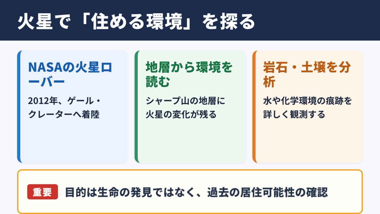 キュリオシティの概要と探査目的