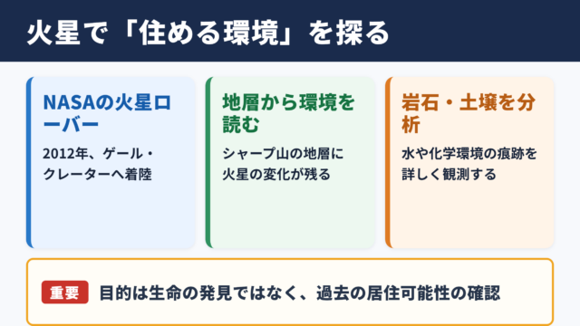 キュリオシティの概要と探査目的