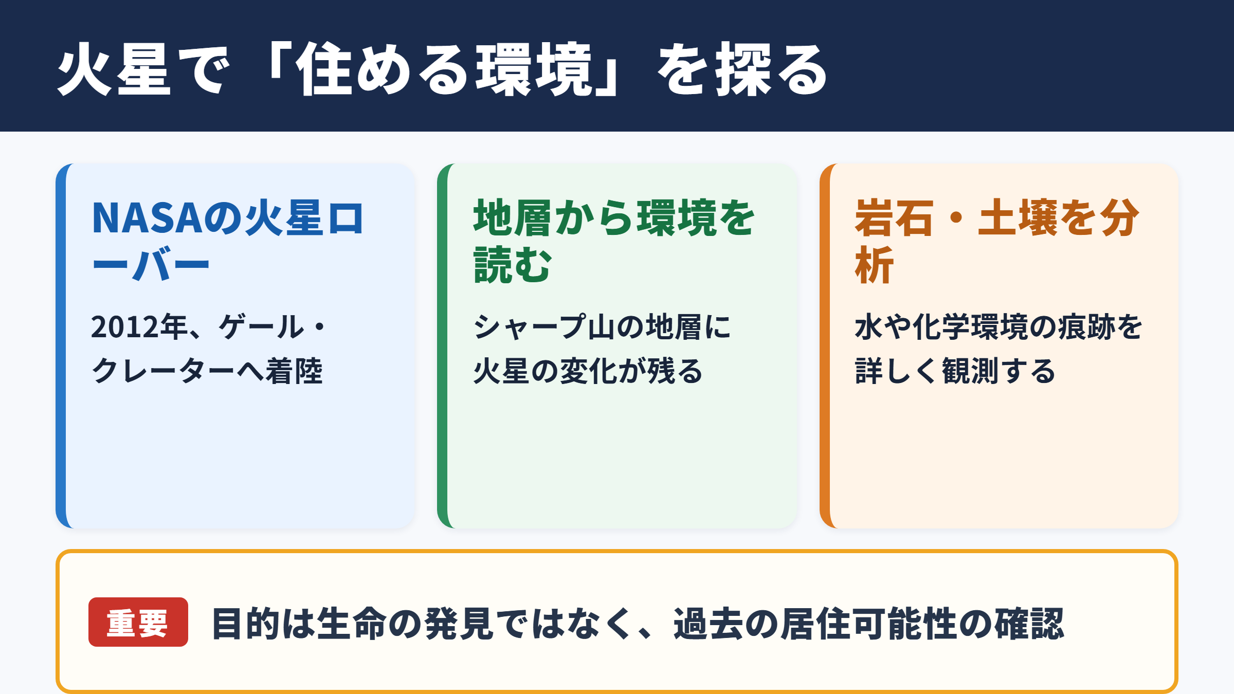 キュリオシティの概要と探査目的