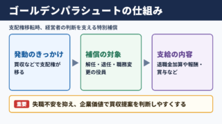 ゴールデンパラシュートの仕組み