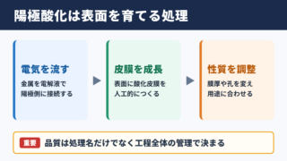 陽極酸化処理の意味と結論