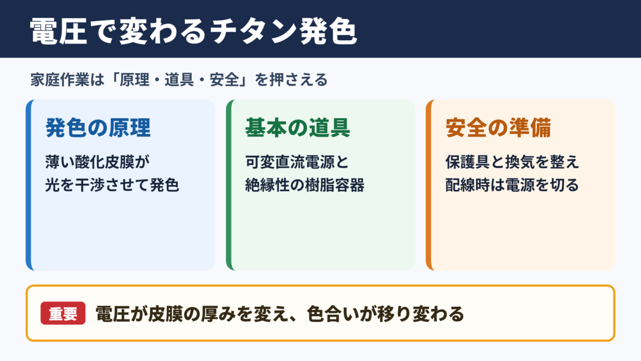 チタン陽極酸化の仕組みと作業の全体像