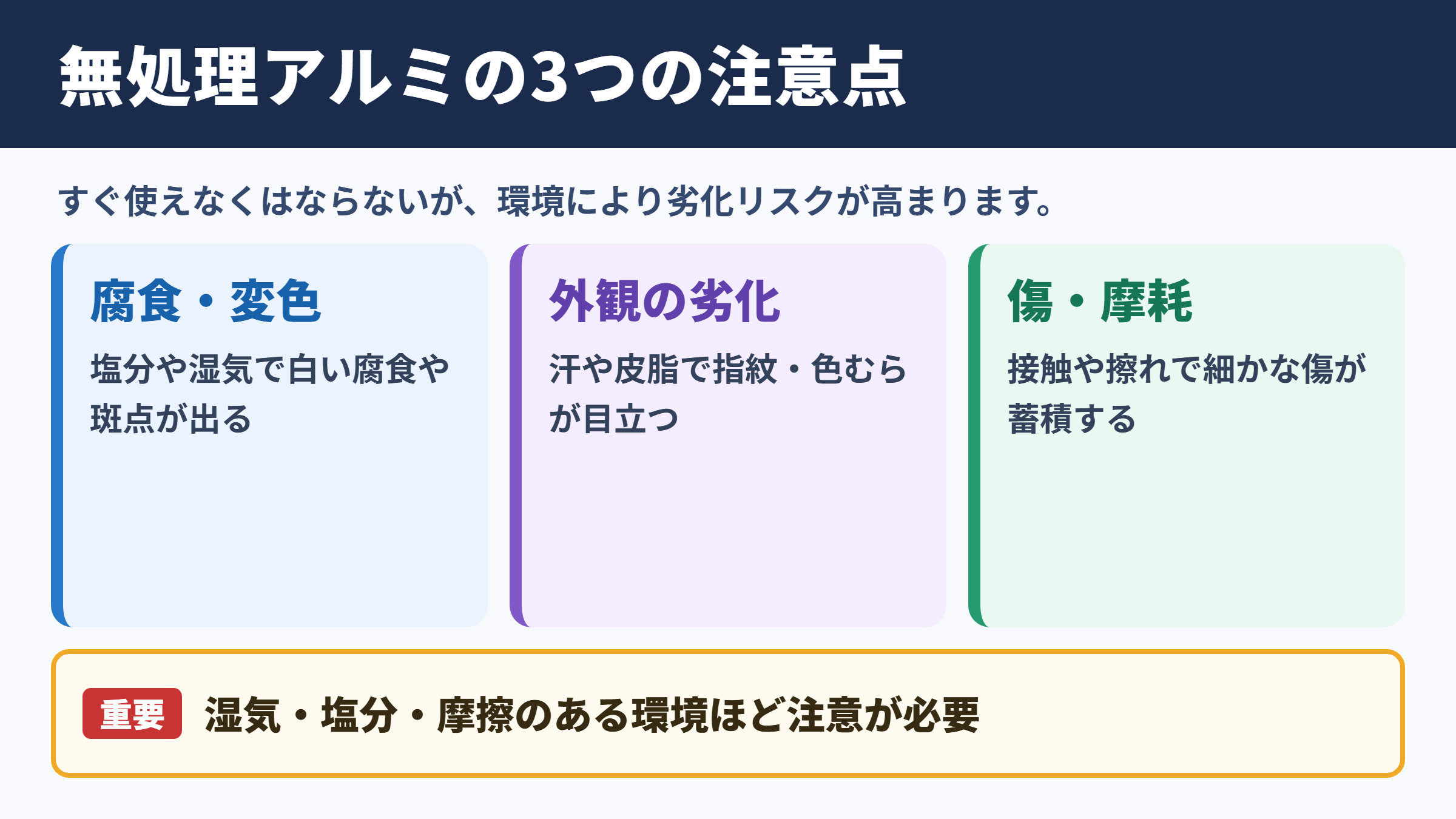 アルマイト処理をしない場合の影響