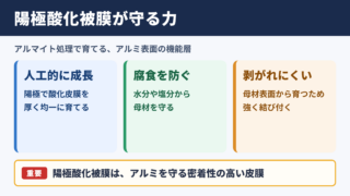 陽極酸化被膜の特徴と役割