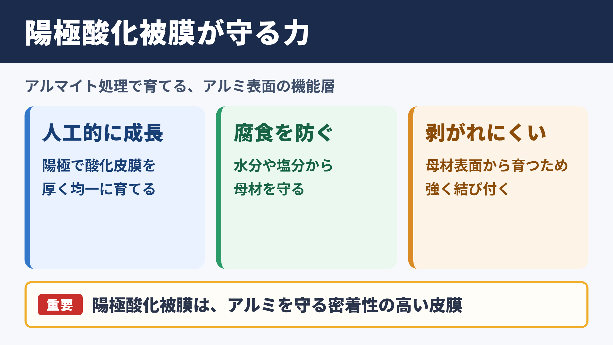 陽極酸化被膜の特徴と役割