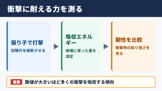 シャルピー衝撃試験の意味と評価対象