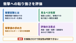 衝撃試験の意味と評価の考え方