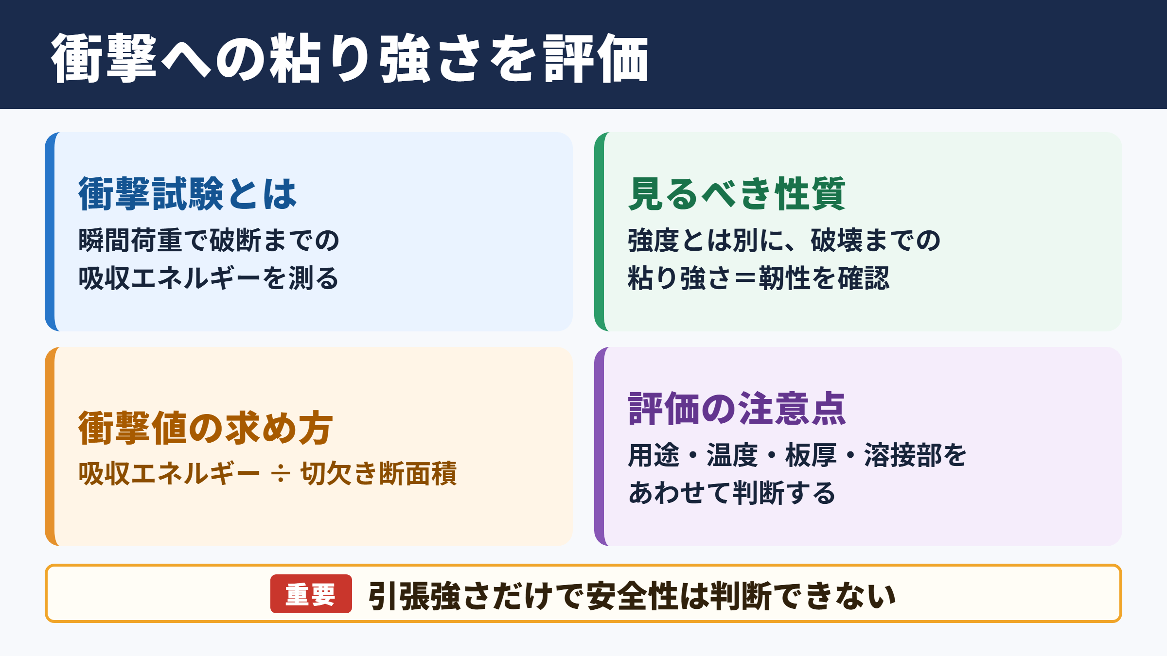 衝撃試験の意味と評価の考え方