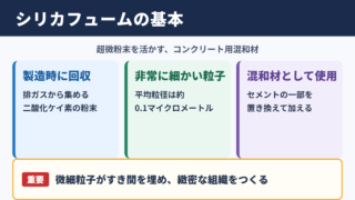 シリカフュームの意味と基本的な役割
