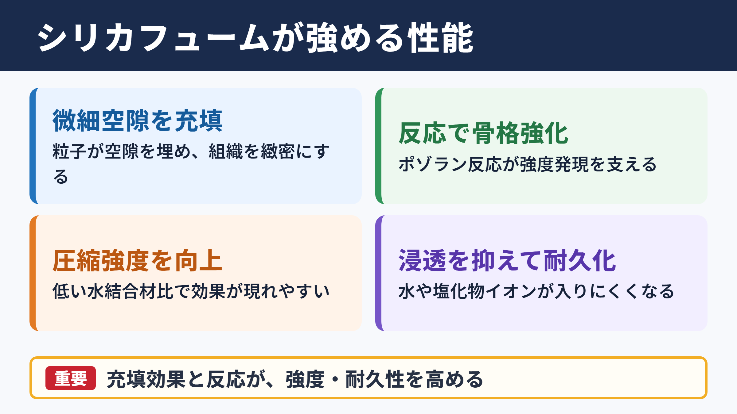 シリカフュームによるコンクリート性能