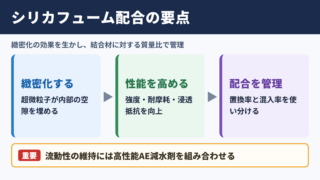 シリカフュームの使い方と添加率の目安