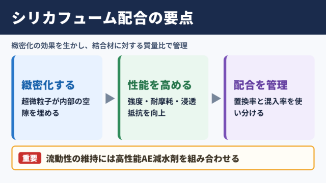 シリカフュームの使い方と添加率の目安