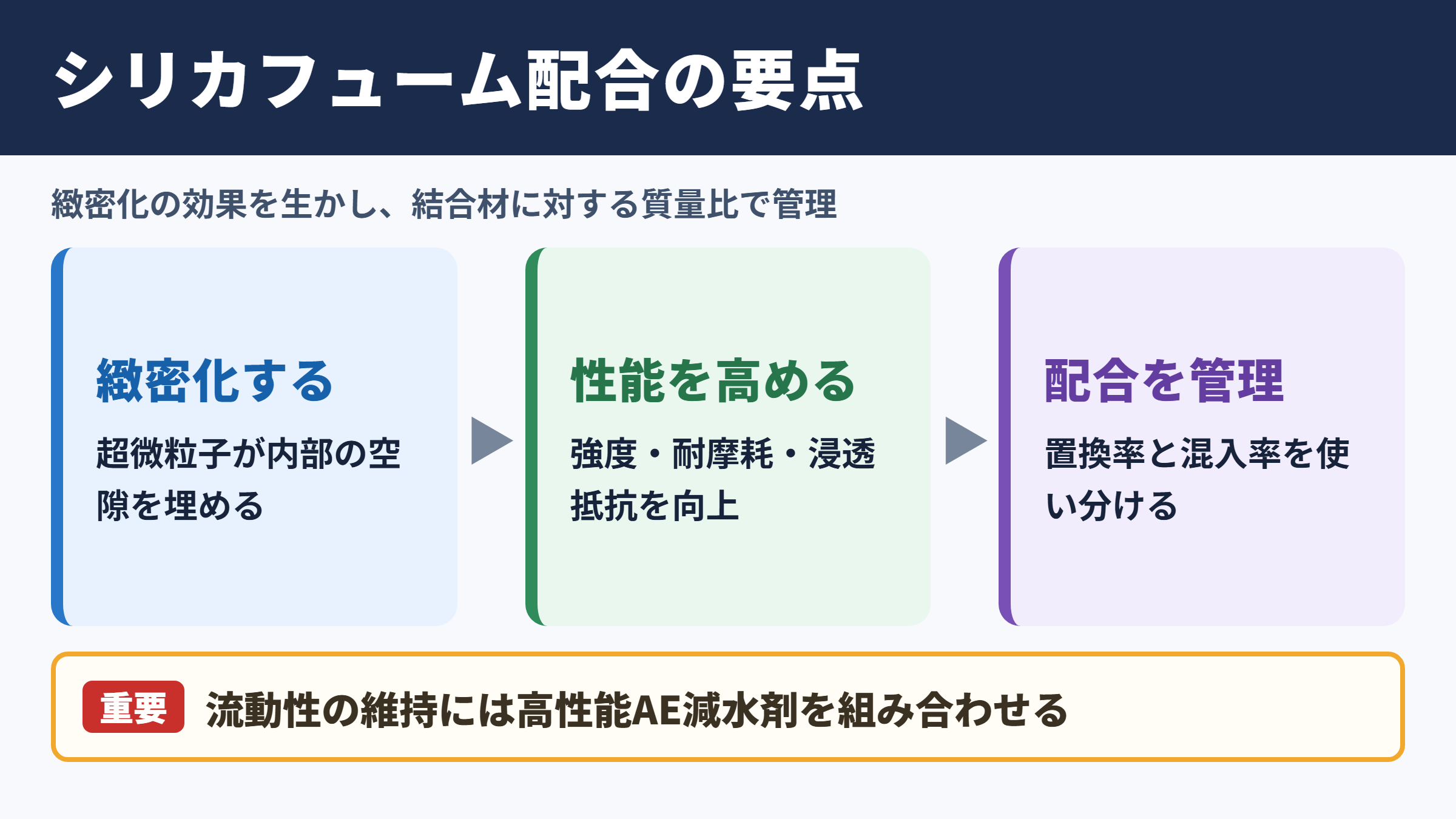 シリカフュームの使い方と添加率の目安