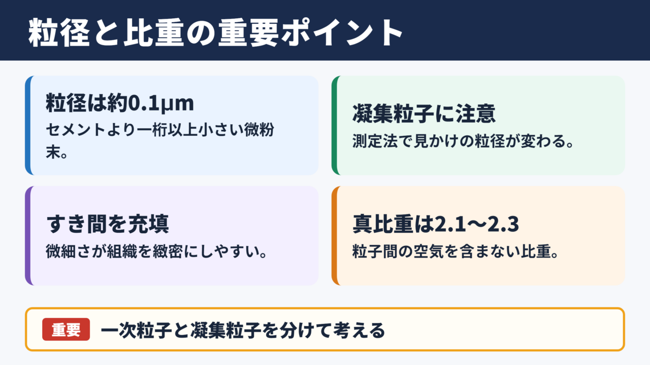シリカフュームの粒径と比重の要点