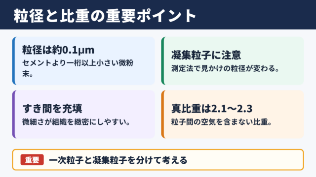 シリカフュームの粒径と比重の要点