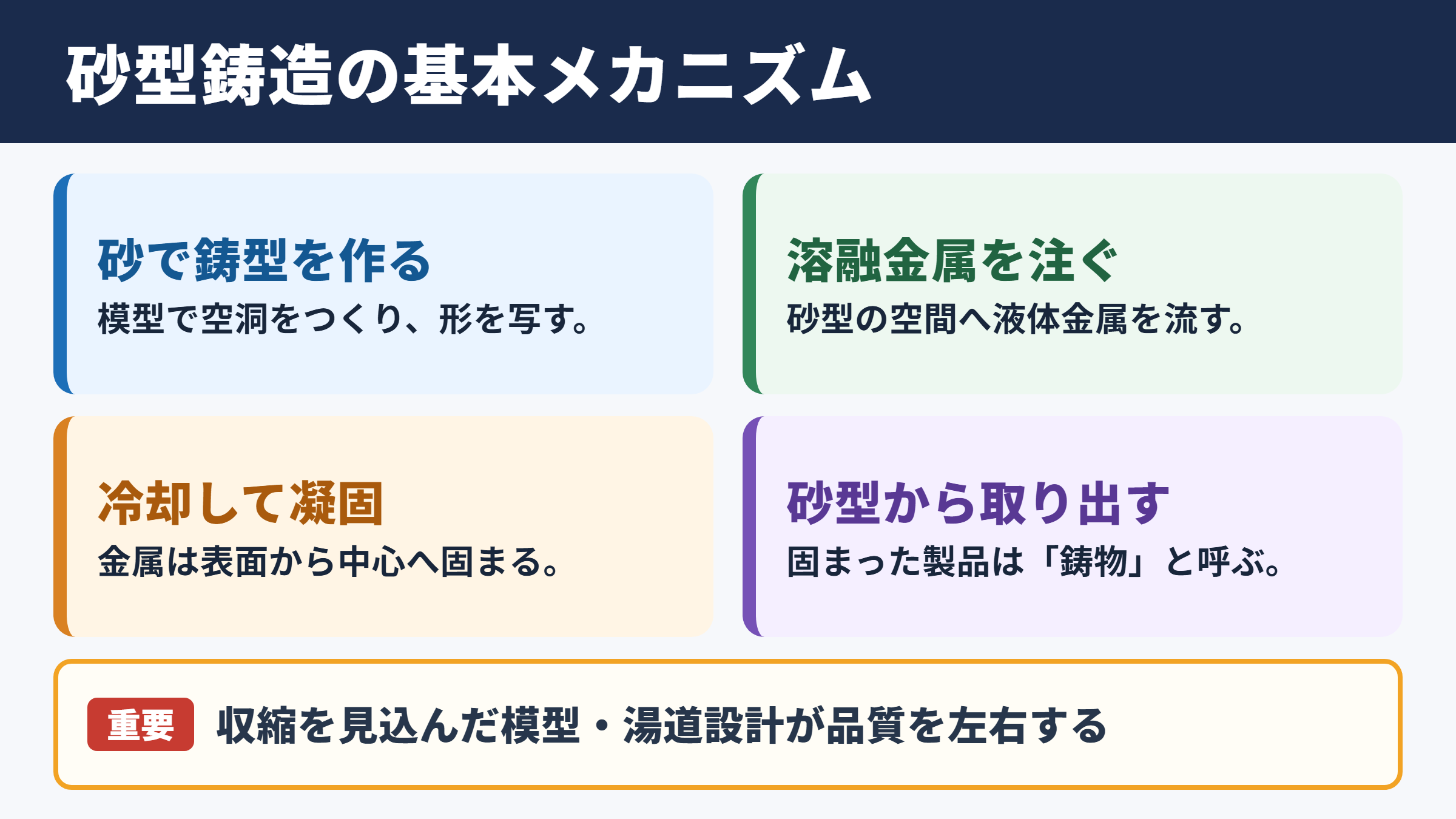 砂型鋳造の意味と基本的な仕組み
