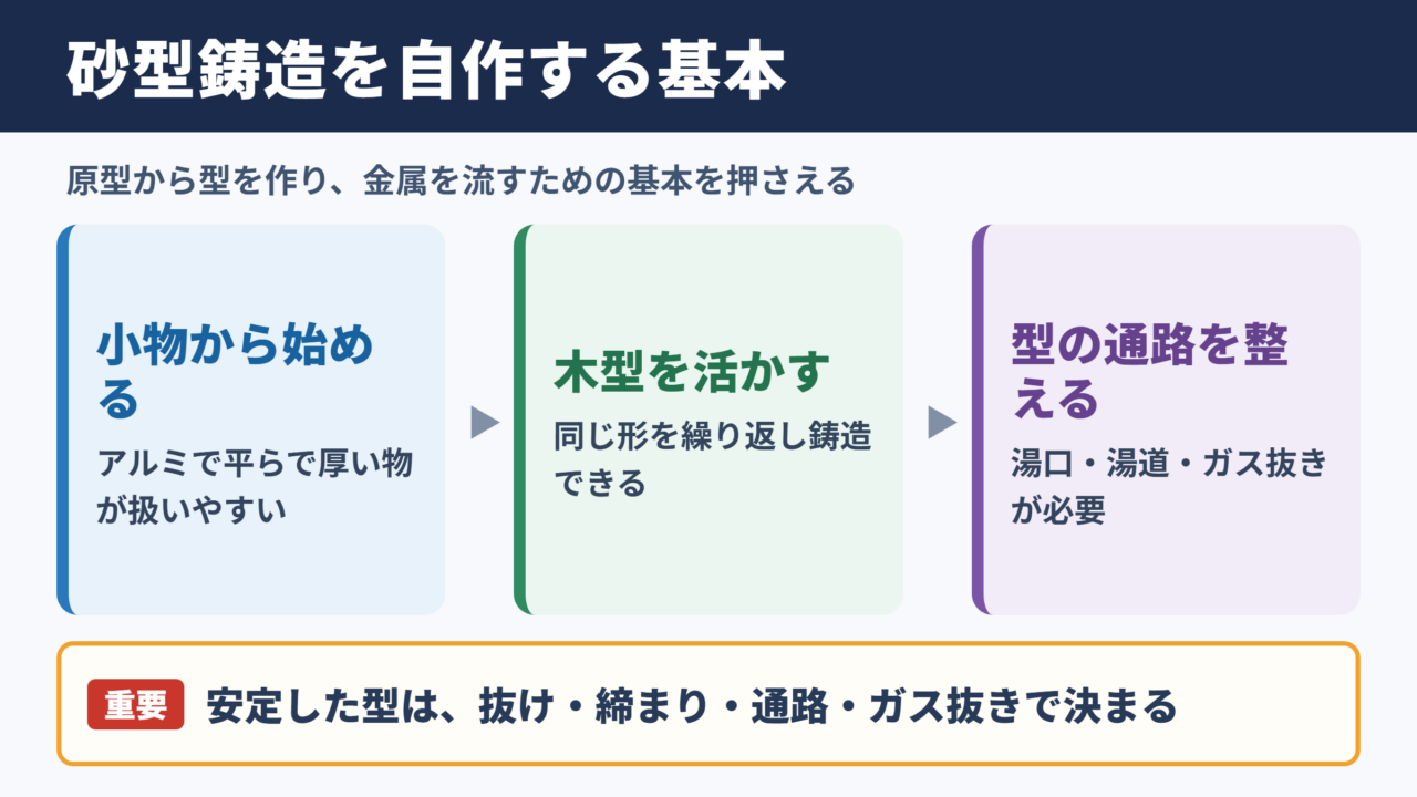 砂型鋳造の基本と自作の考え方