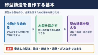砂型鋳造の基本と自作の考え方