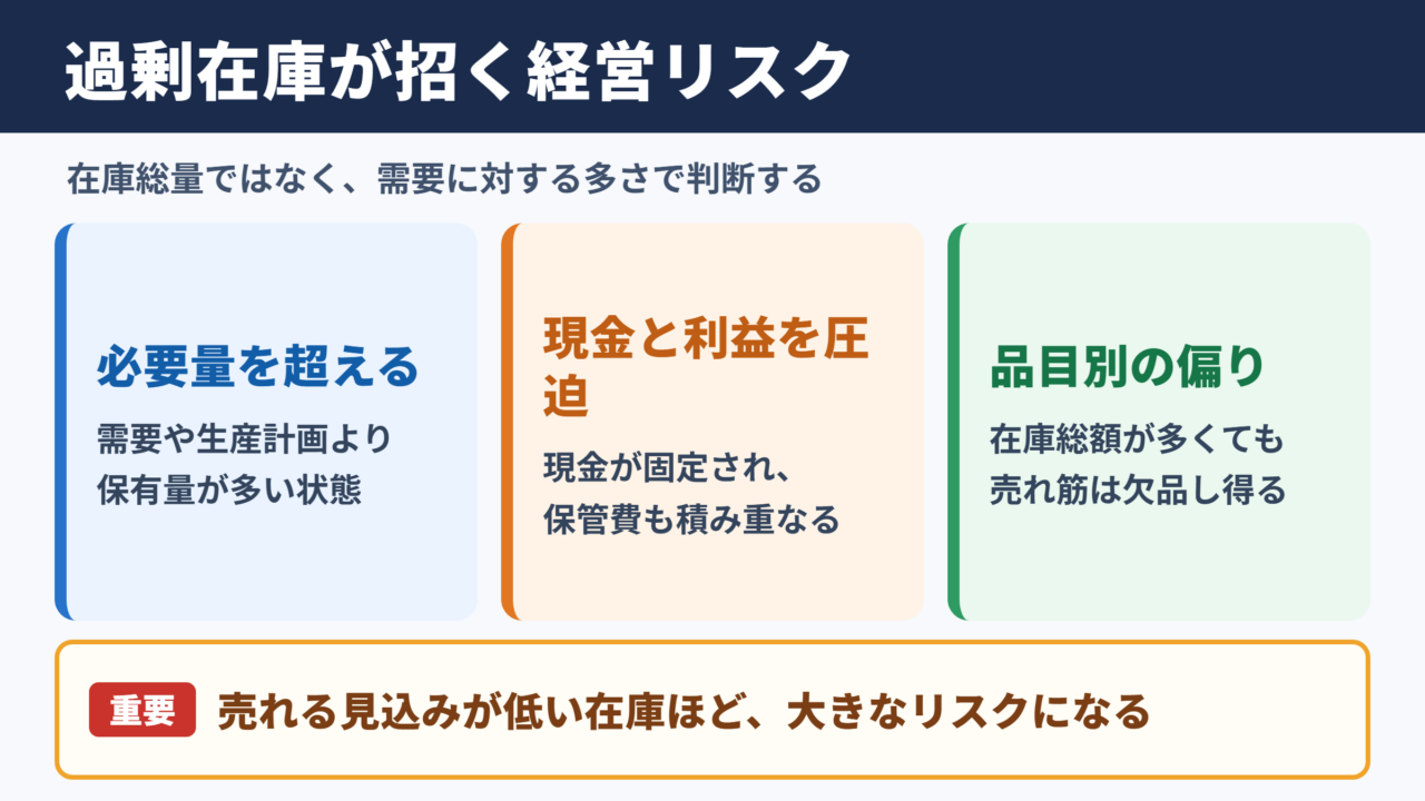過剰在庫の意味と経営への影響