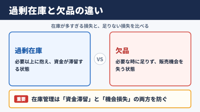 過剰在庫と欠品の違い