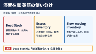 滞留在庫を表す英語の使い分け