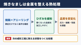 焼きなましの意味と熱処理の目的