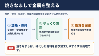 焼きなまし法の意味と目的