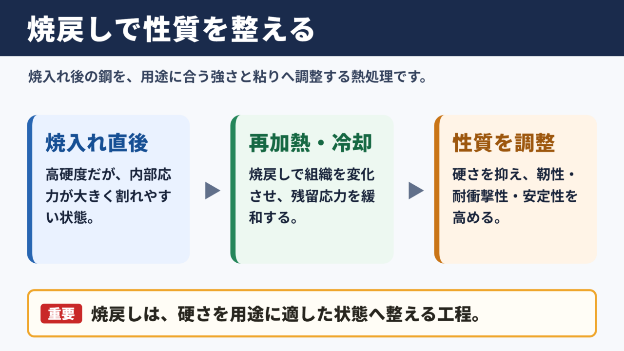 焼戻しの意味と熱処理における役割