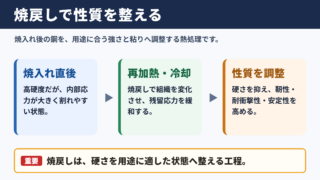 焼戻しの意味と熱処理における役割