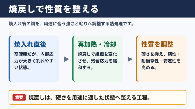焼戻しの意味と熱処理における役割