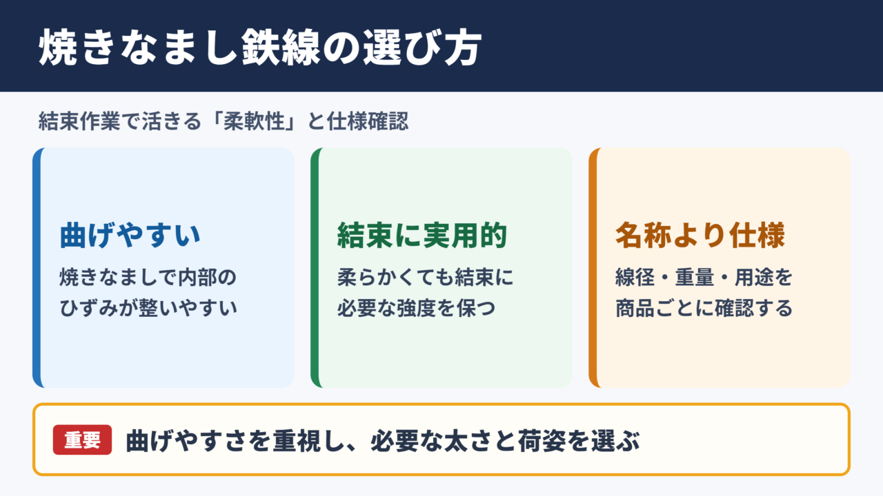 焼きなまし鉄線の基本的な性質と選び方