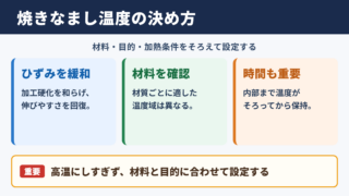 焼きなまし温度の目安と設定基準
