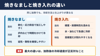 焼きなましと焼き入れの違い