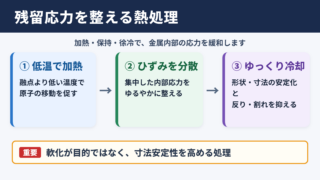 応力除去焼きなましの意味と効果