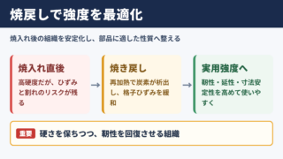 焼戻しマルテンサイトの特徴