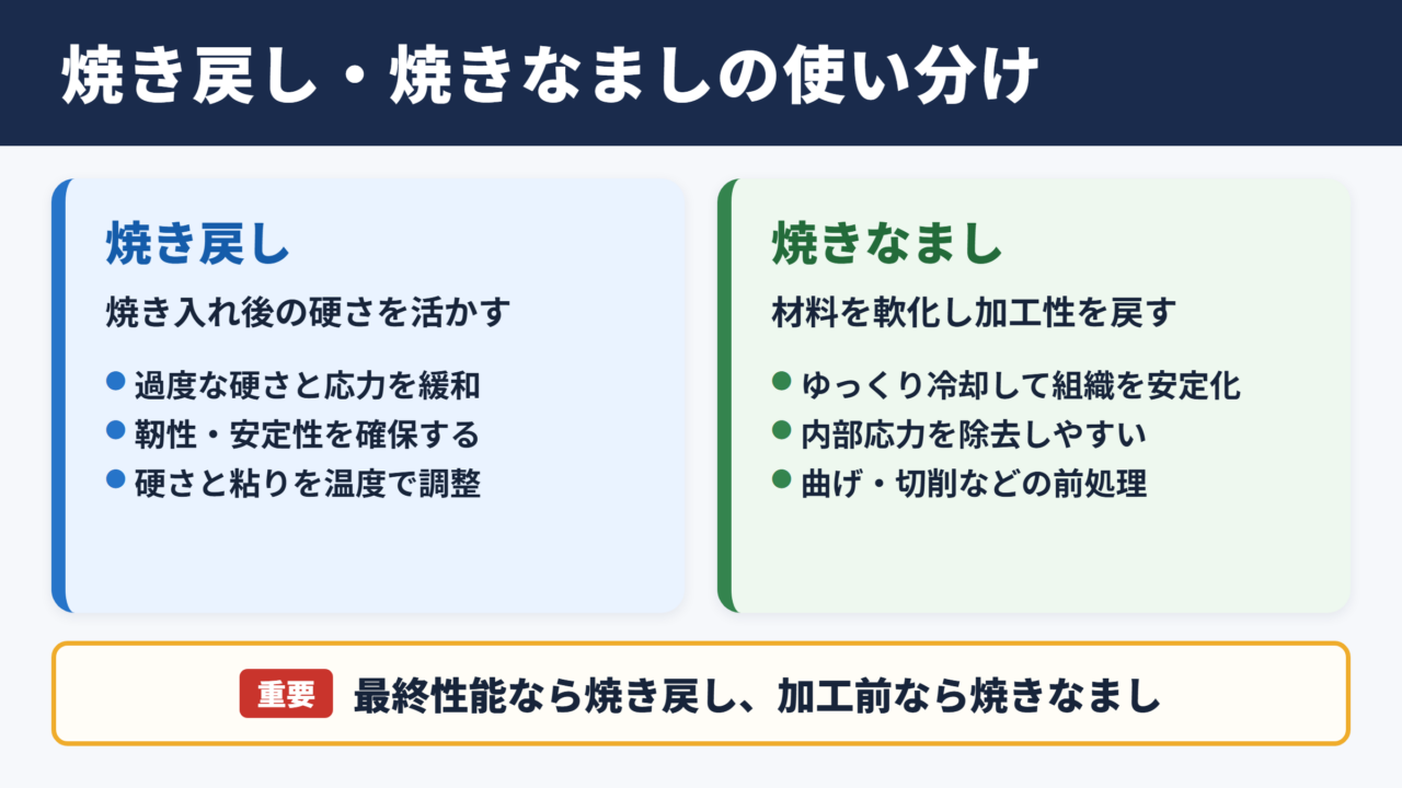 焼き戻しと焼きなましの使い分け