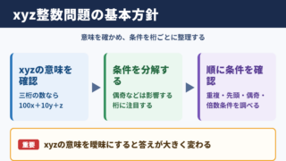 xyzが整数を表す問題の基本方針