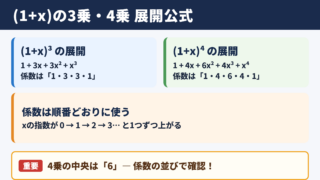 (1+x)の3乗や4乗で使う展開公式