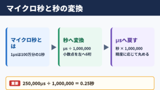 マイクロ秒と秒の変換方法