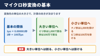 マイクロ秒変換の基本ルール