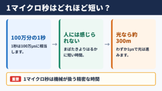 1マイクロ秒の時間的な大きさ