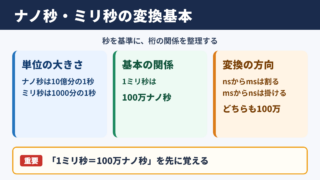 ナノ秒とミリ秒の変換の基本