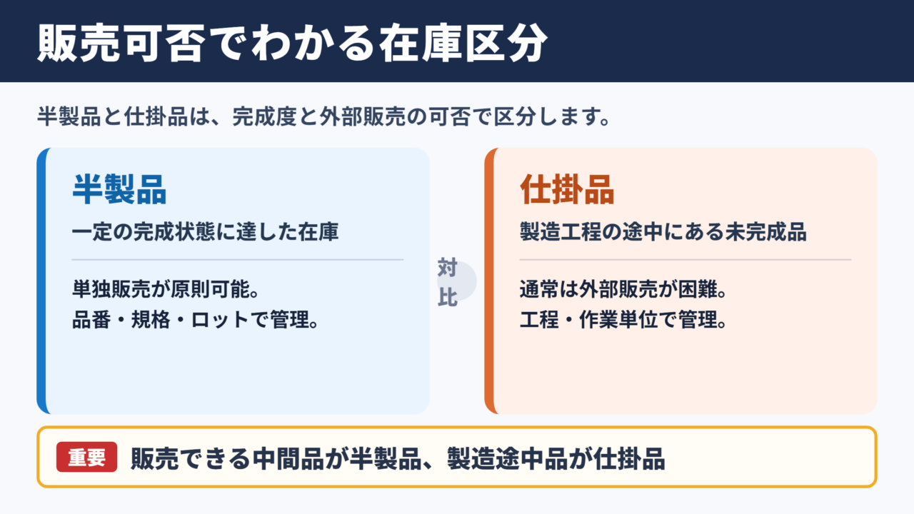 半製品と仕掛品の違い