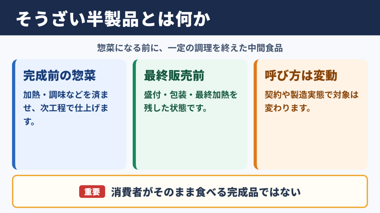そうざい半製品の意味と結論