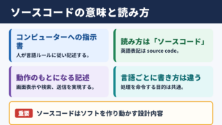 ソースコードの意味と読み方