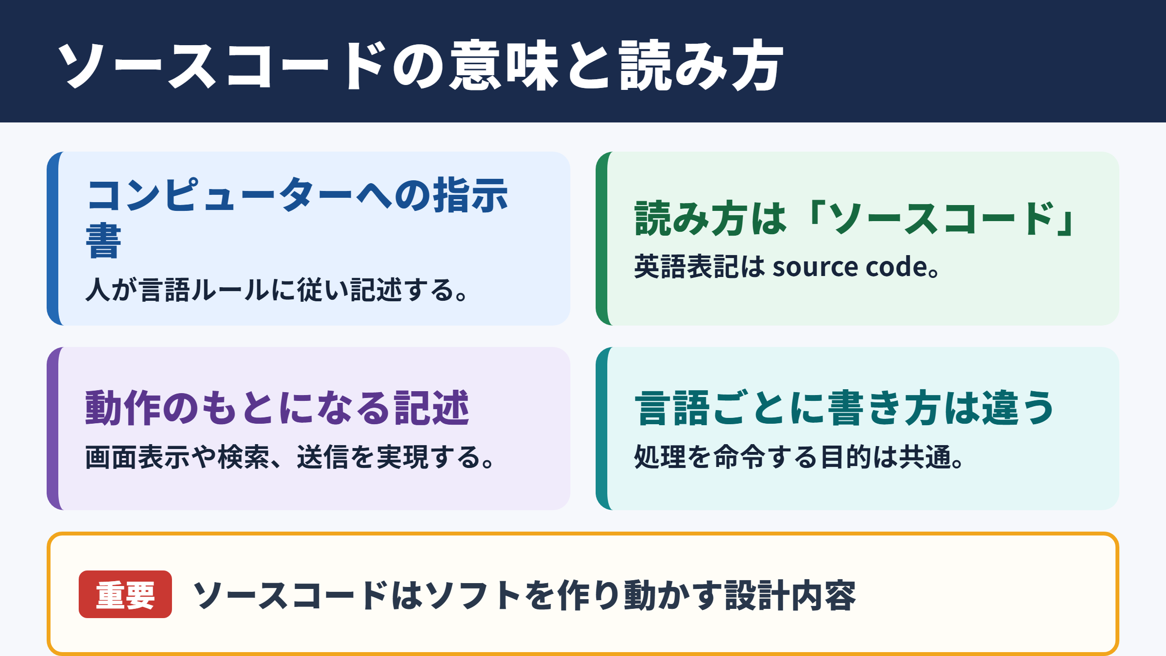 ソースコードの意味と読み方