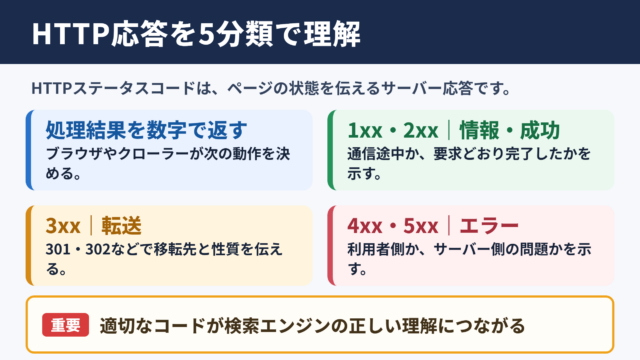 HTTPステータスコードの全体像