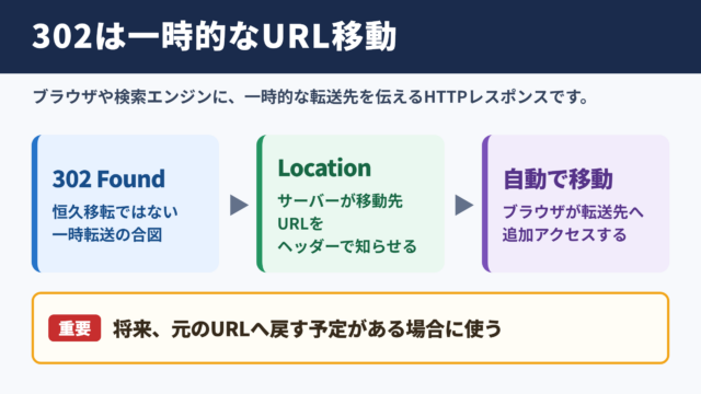 ステータスコード302の意味